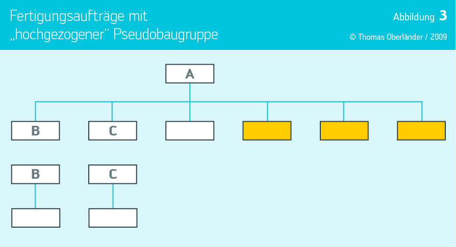 abb3