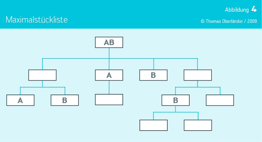 abb4