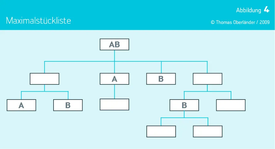 abb4